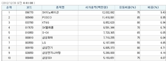  [KRX 매거진을 읽고...] 배당주에 대한 부족한 2%