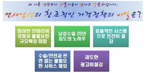  거시기 남성수술 비용 ???