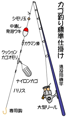 魚種別攻略講座 카고즈리 カゴ釣り 로 시오메 潮目 를 노려라 狙え By Otomya 笑漁 네이버 블로그 魚種別攻略講座 카고즈리 カゴ釣り 로 시오메 潮目 를 노려라 狙え By Otomya 笑漁 네이버 블로그