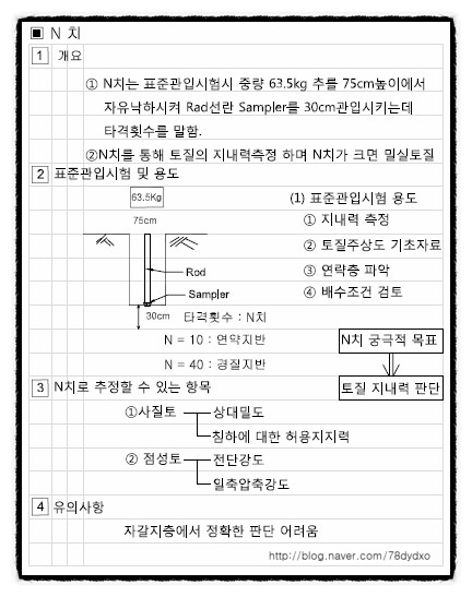 [건축시공기술사]합격자 답안과 불합격자 답안 차이