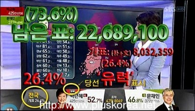 <b>대선</b> 부정<b>개표</b> 관련 선관위 공개<b>시연</b>.. 의혹만 더 키워