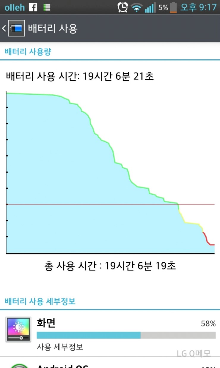  옵티머스G 배터리 분석편
