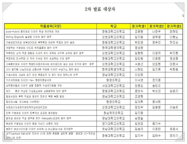 KSWEEP, KSEF, ESK 2차 발표자