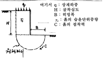 2006년도 건설안전기술사 (78회~80회)