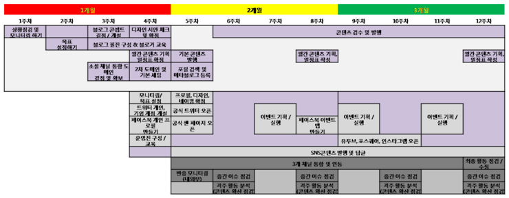  마키디어의 소셜마케팅정석을 읽다