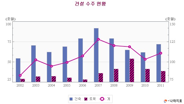  제비표페인트 2 - 어디 페인트 칠 할 곳 없나요?