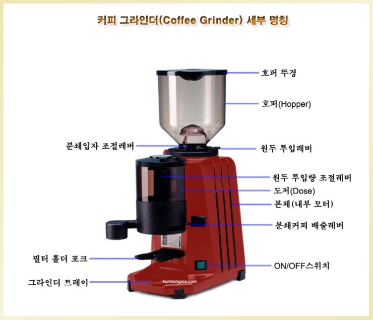 커피 그라인더 명칭