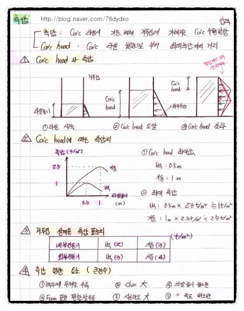 건설영어회화 38. 거푸집의 측압에 영향을 미치는 요인 건설영어회화 38. 거푸집의 측압에 영향을 미치는 요인
