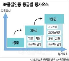 SP품질인증 SP품질인증