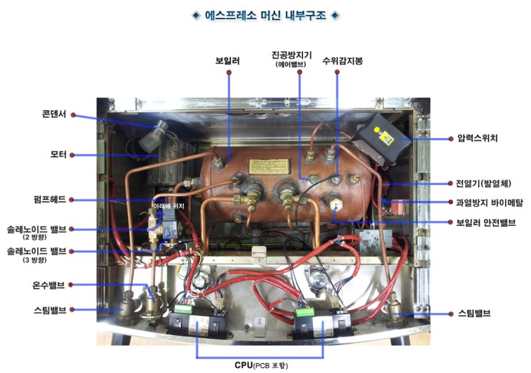  에스프레소머신 구조 및 부품