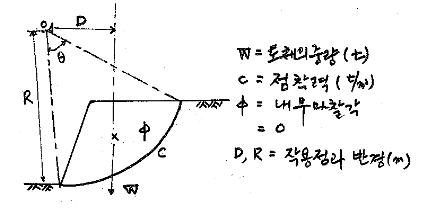 2007년도 건설안전기술사 (81회~83회) 2007년도 건설안전기술사 (81회~83회)