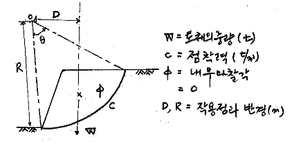 2007년도 건설안전기술사 (81회~83회)