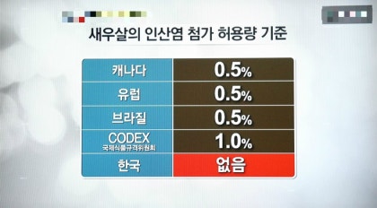 먹거리X파일] 약품에 불린 새우살 : 네이버 블로그