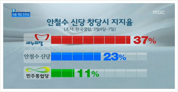 위협] '<b>정부조직법</b> 개정안 여야 <b>협상</b>, 또 <b>결렬</b>! 겉으론 공정... 