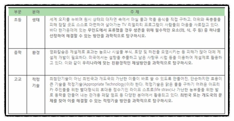 2013 전국청소년과학탐구대회 - 탐구토론 