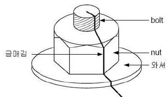 [철골공사] 고장력볼트