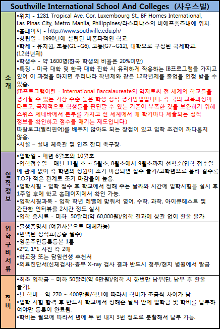  사우스빌국제학교 소개 및 입학정보