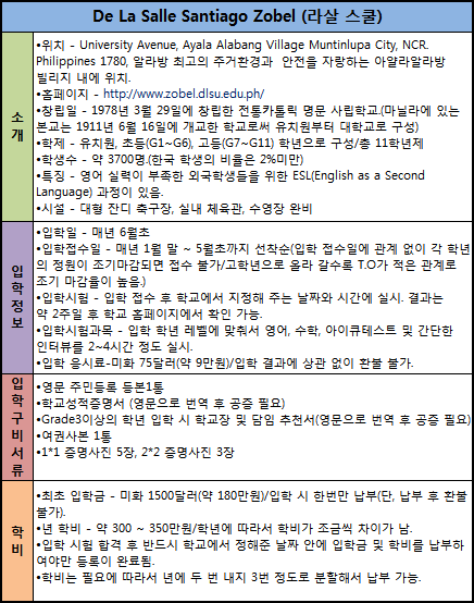 라살스쿨학교 소개 및 입학정보