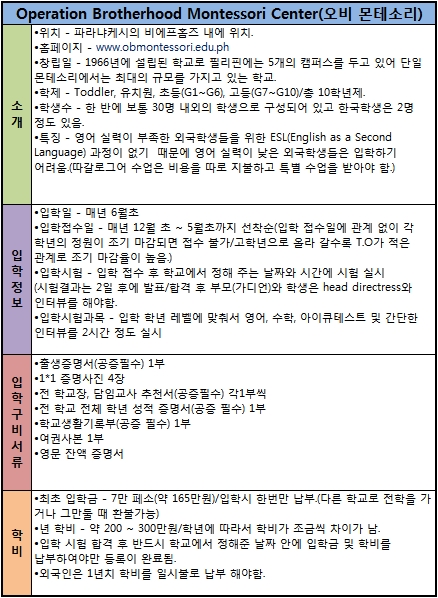  오비몬테소리 소개 및 입학정보
