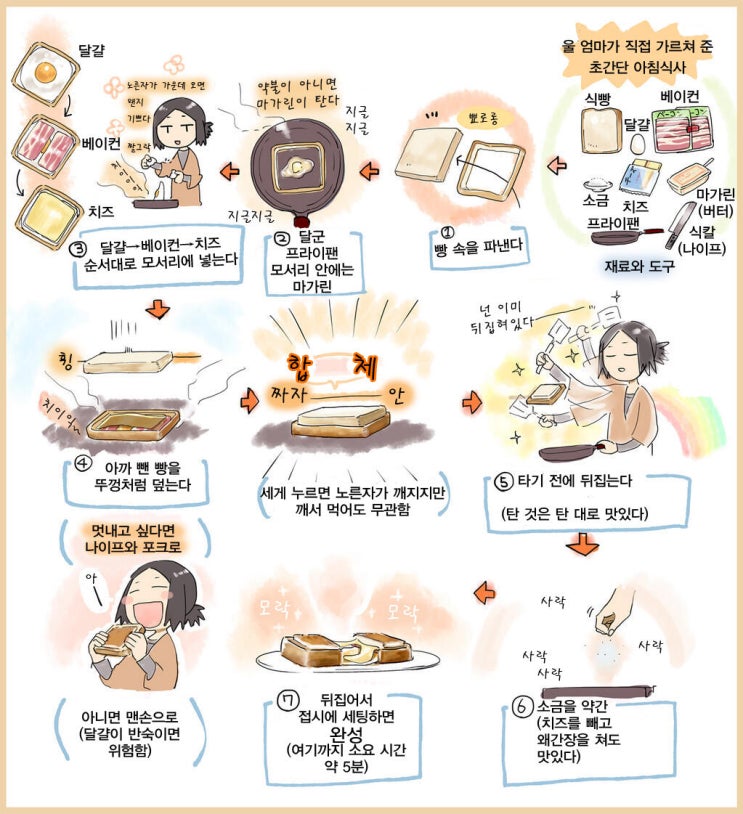  [펌] 울 엄마가 직접 가르쳐 준 초간단 아침식사