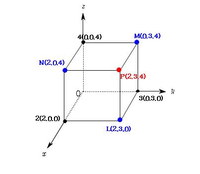 기벡) 공간도형4 - 공간좌표, 대칭점과 분점 : 네이버 블로그