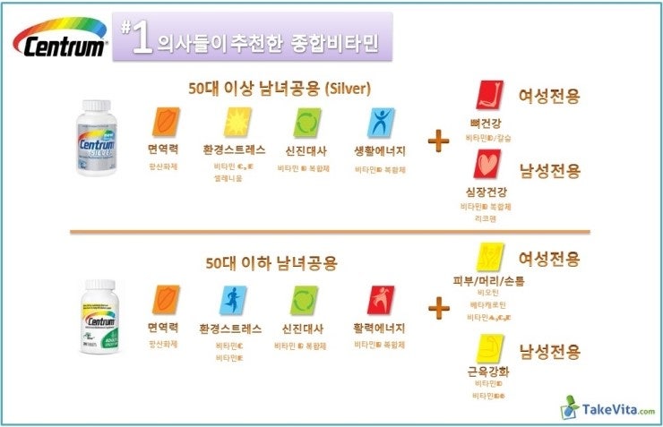 센트룸의 종류, 성분, 그리고 효능은 어떤가요?