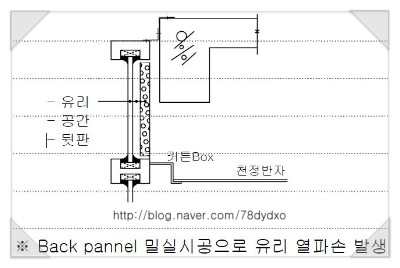 유리의 열깨짐 현상&lt;건축시공기술사 답안&gt;