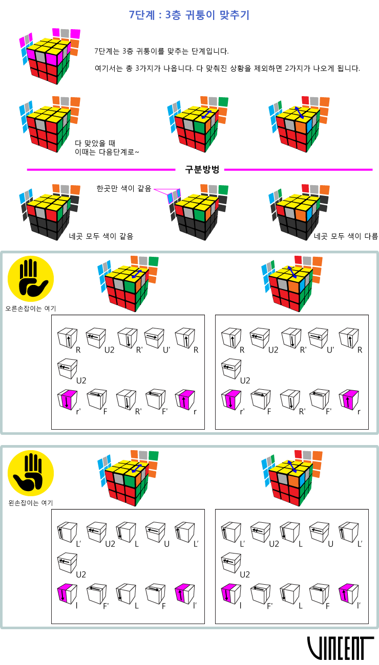 Limit 3x3 큐브 왕초보 공식 1 8단계 네이버 블로그