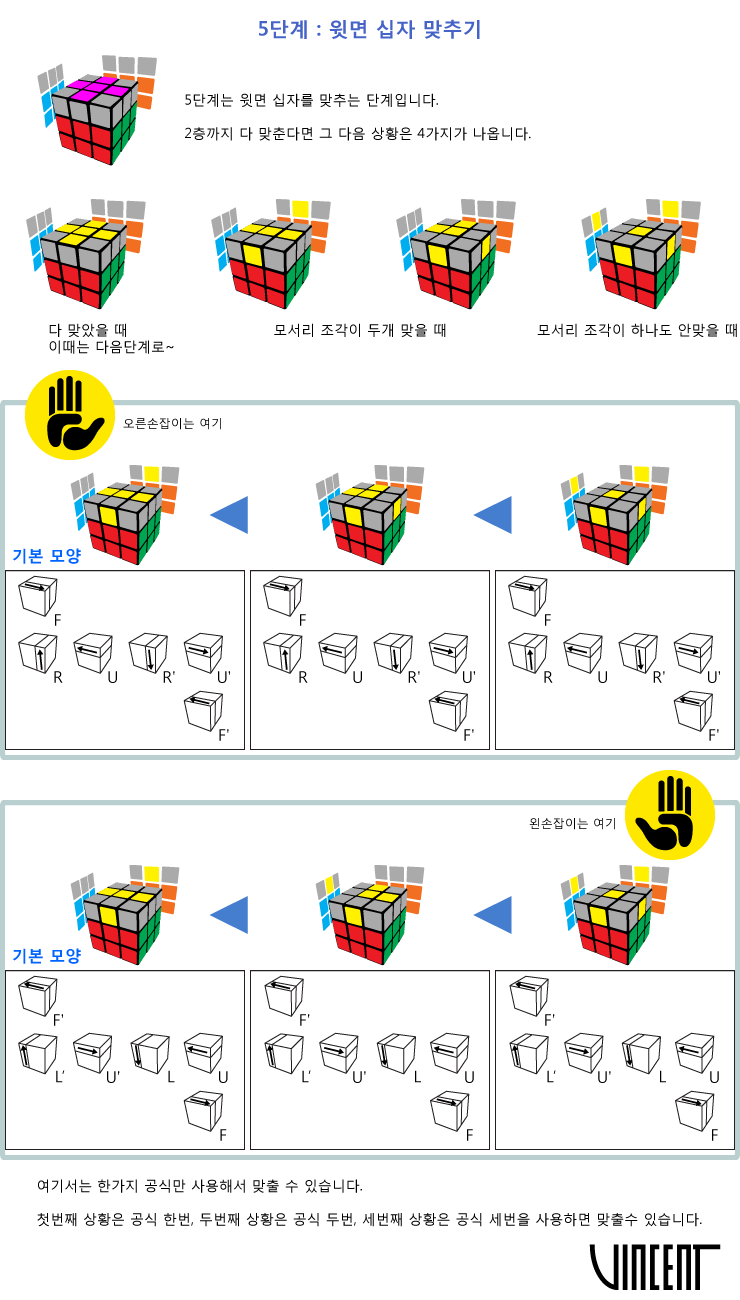 Limit 3x3 큐브 왕초보 공식 1 8단계 네이버 블로그