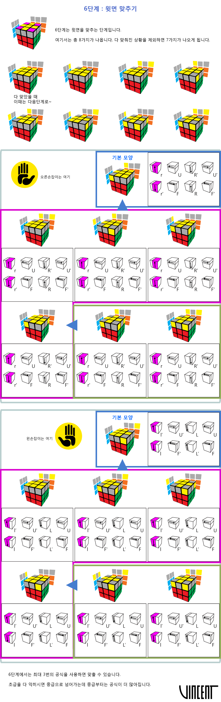 Limit 3x3 큐브 왕초보 공식 1 8단계 네이버 블로그