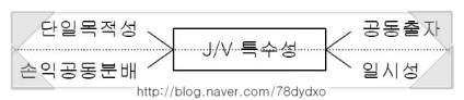 공동도급 (Joint Ventore) &lt;건축시공기술사&gt;