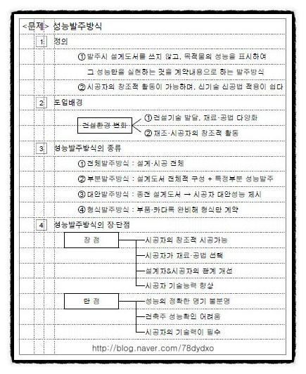 계약제도 성능발주방식&lt;건축시공기술사 답안&gt;