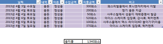  2013년4월첫째주(mark/정성용)