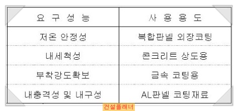 얇은 바름재 (Thin wall coating ) [건축시공기술사]