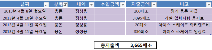  2013년4월둘째주(mark/정성용)