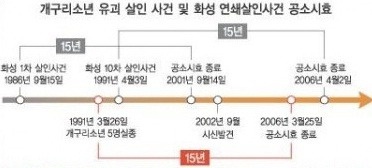  정보) 대한민국 3대 미제사건!