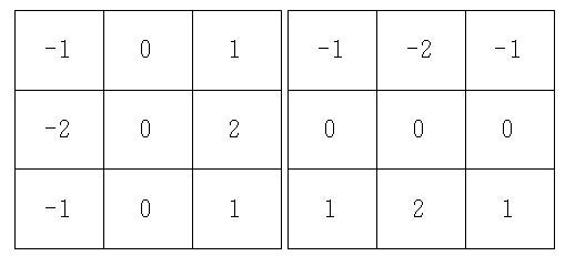 [Matlab] Edge 추출(Sobel, Reberts, Laplacian, Canny)
