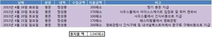  2013년4월셋째주(mark/정성용)