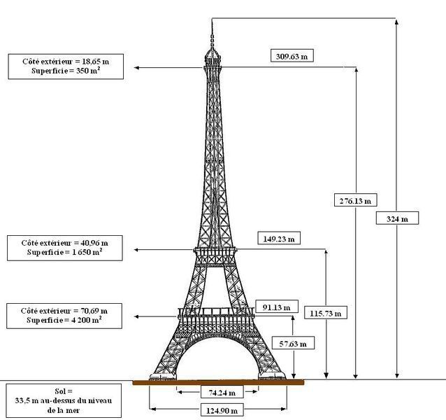 타워 08 프랑스 파리 에펠탑(Eiffel Tower) : 네이버 블로그