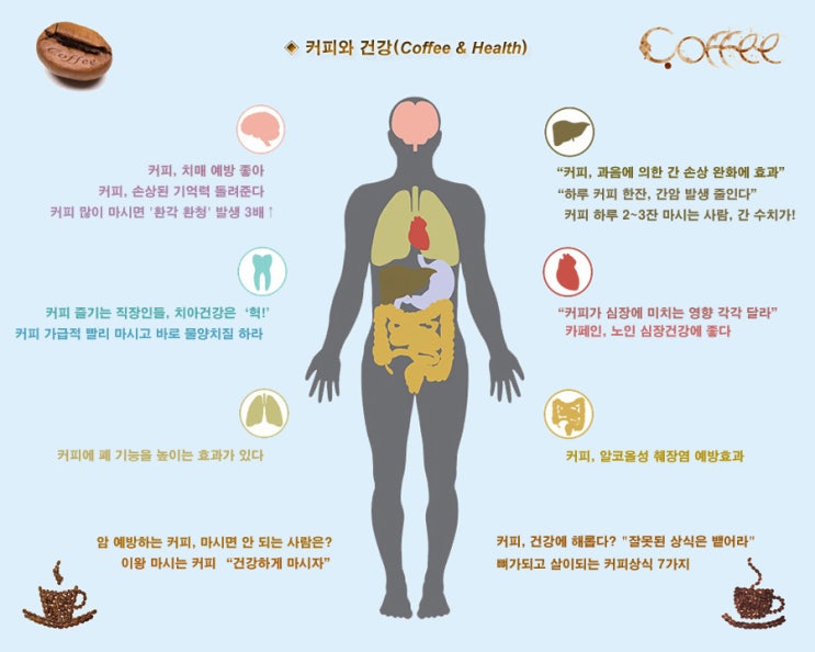  커피와 건강