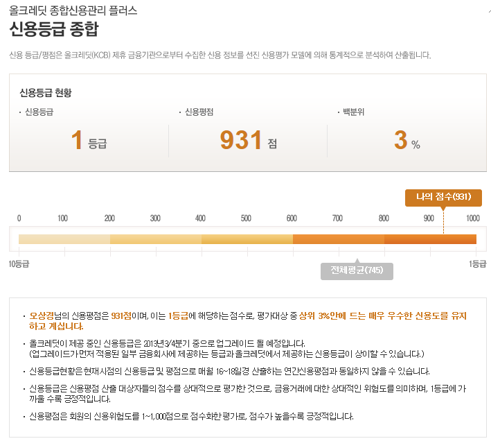  결정된 회사신용등급 바꾸는 법?
