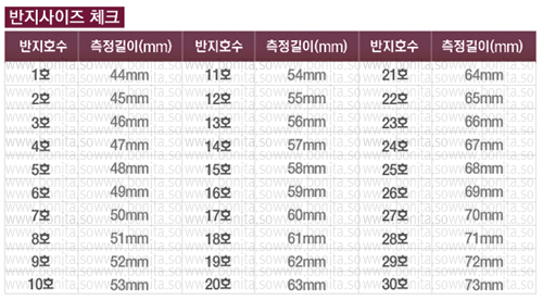 남녀 평균 반지호수 반지사이즈 재는 방법 남자반지평균호수 여자반지평균호수 링게이지 반지호수측정법 네이버 블로그