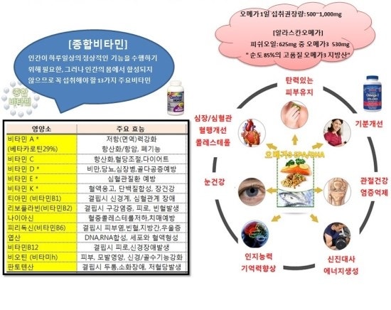 종합비타민 센트룸실버가격의 진실