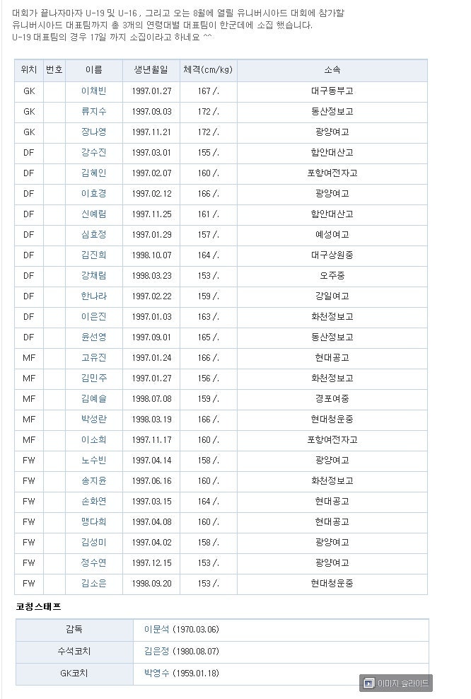 U-16 여자 대표팀 5월 소집명단 (2013.5.6)