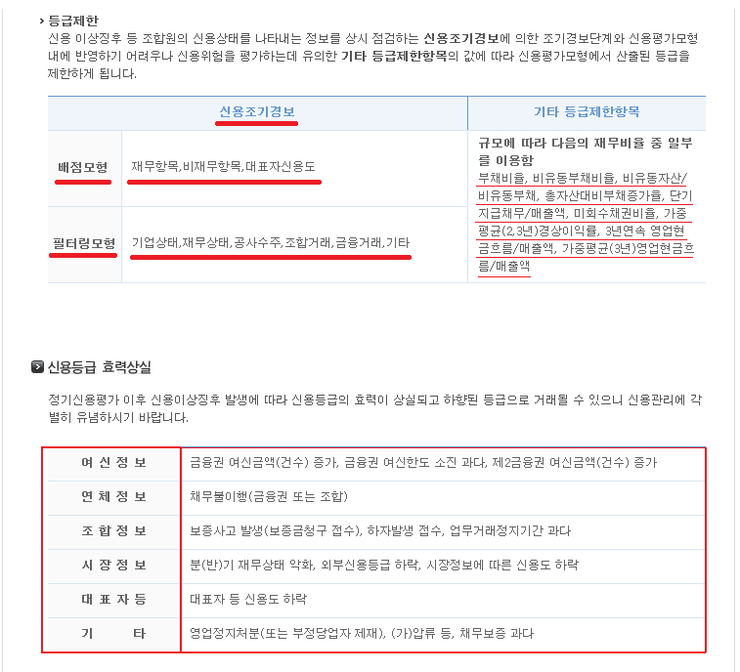  건설공제조합 신용평가안내 2. (신용조기경보)