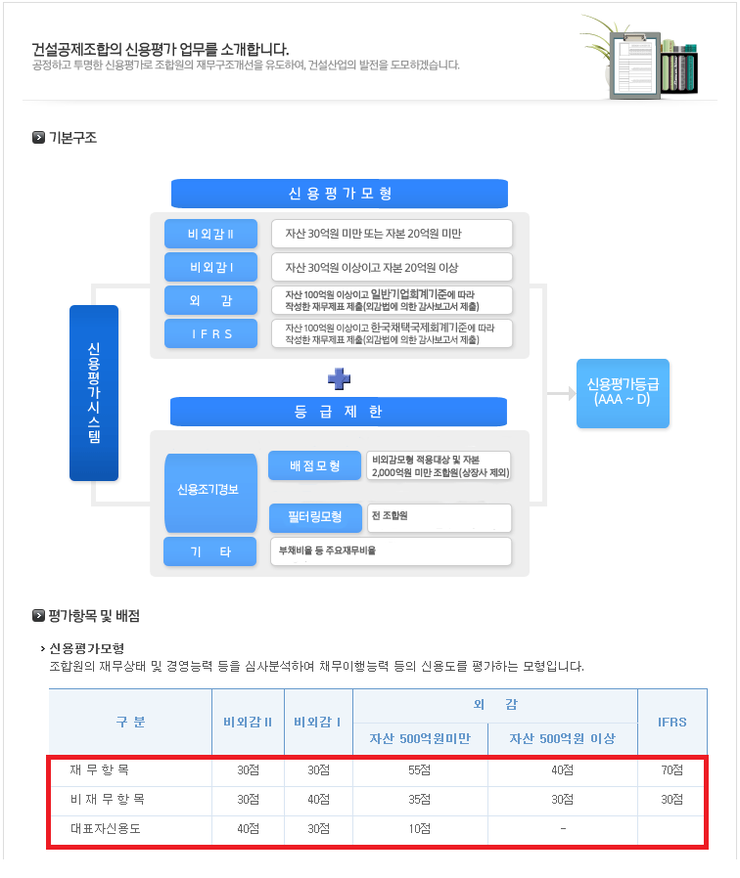  건설공제조합의 신용평가 업무