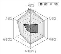 다양한 패턴시공이 가능한 소형고압블럭 적용 근거자료