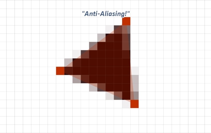  [알고리즘] 선형대수학과 컴퓨터그래픽스
