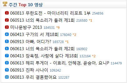 베이코리언즈 바로가기 Http Www Baykoreans Net 네이버 블로그 베이코리언즈 바로가기 Http Www Baykoreans Net 네이버 블로그
