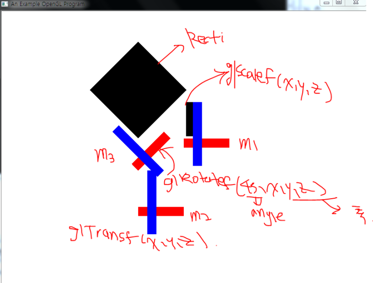  glTrasnf , glScalef , glRotatef